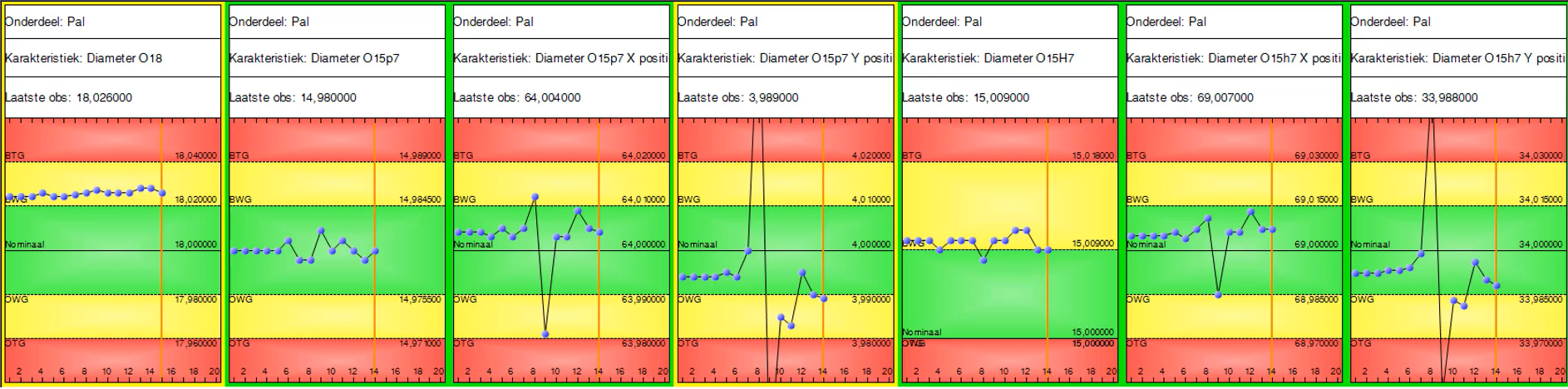  Controle over je proces  introductie afbeelding